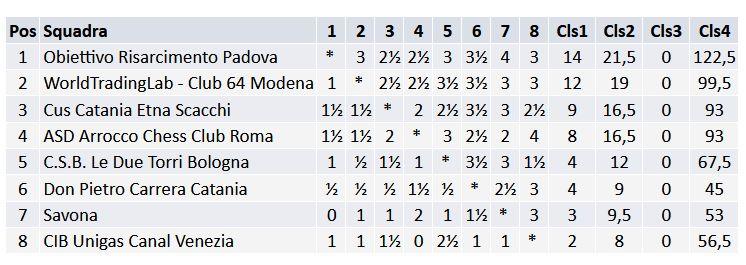 tabellone classifica 1