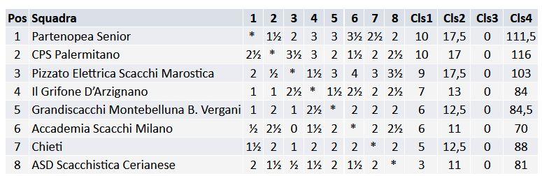 tabellone classifica 2