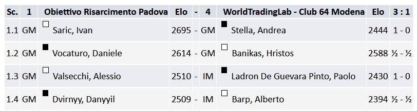 tabellone classifica finale